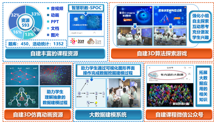 图3 课程教学资源.png 图3 课程教学资源.png