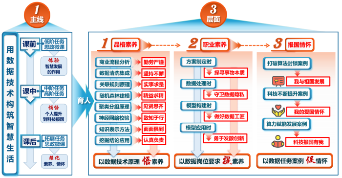图5 课程思政实施.png 图5 课程思政实施.png