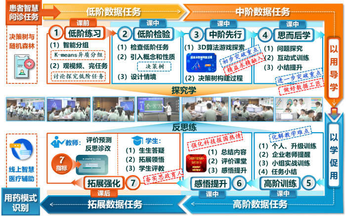 图7 具体课程实施范例.png 图7 具体课程实施范例.png