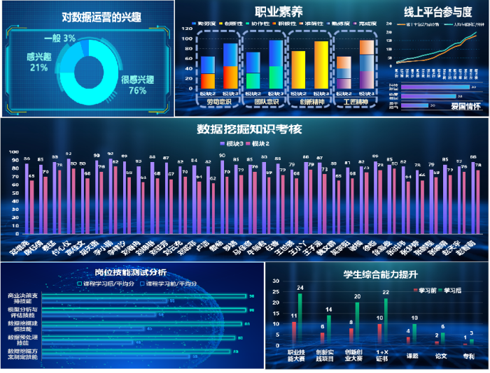 图8 课程改革效果.png 图8 课程改革效果.png